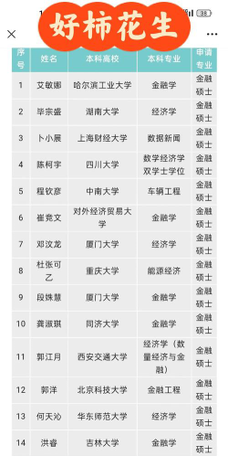 证券老板大学专业是什么