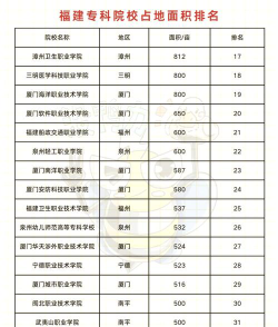 福建开设纺织品检验与贸易专业的专科排名