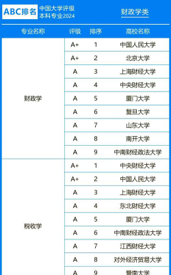大学财务学什么专业好学