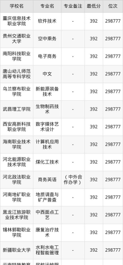 高考河北理科392分能报考什么大学