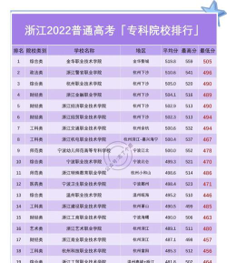 浙江开设城市轨道交通通信信号技术专业的专科排名