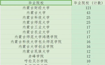 内蒙古哪些大学有税收学专业