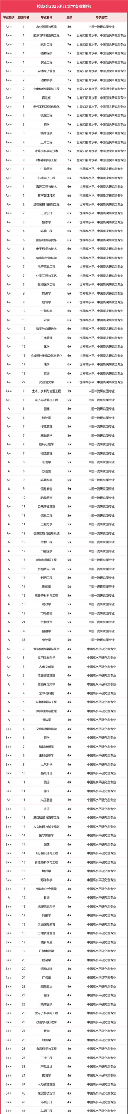浙江哪些大学有政治学与行政学专业