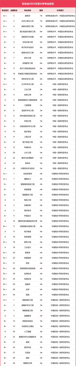 天津哪些大学有国际政治专业