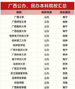 广西哪些大学有教育学专业