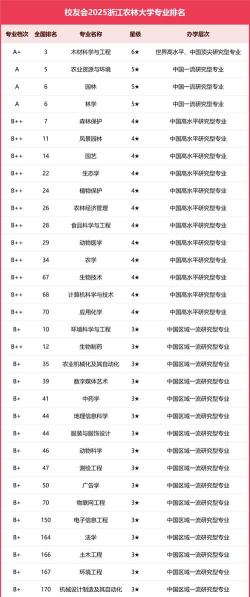 浙江哪些大学有科学教育专业