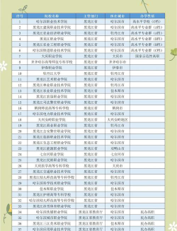 黑龙江哪些大学有特殊教育专业
