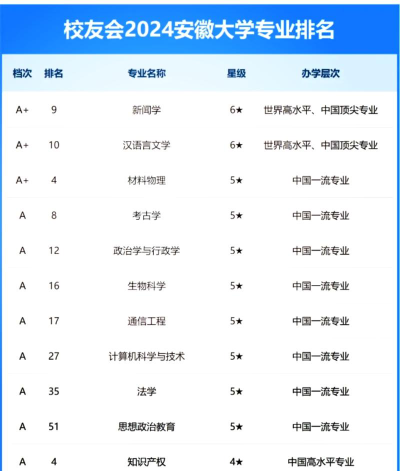 安徽哪些大学有特殊教育专业