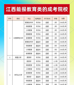 江西哪些大学有特殊教育专业