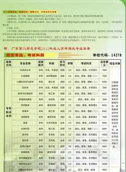 广东哪些大学有特殊教育专业