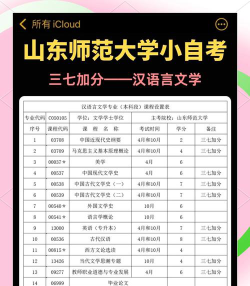 山东哪些大学有汉语言专业