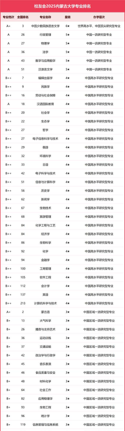 内蒙古哪些大学有中国少数民族语言文学专业