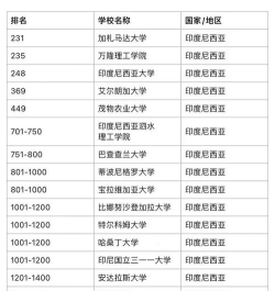 福建哪些大学有印度尼西亚语专业