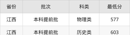 上海哪些大学有越南语专业