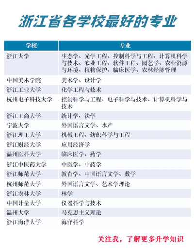 浙江哪些大学有意大利语专业