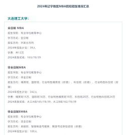 辽宁哪些大学有商务英语专业