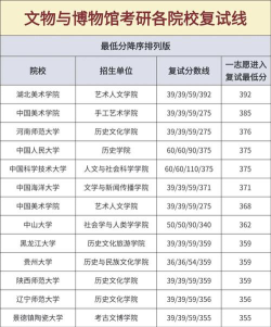 湖北哪些大学有文物与博物馆学专业