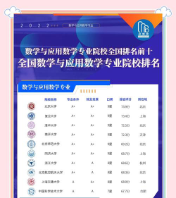 安徽哪些大学有数学与应用数学专业