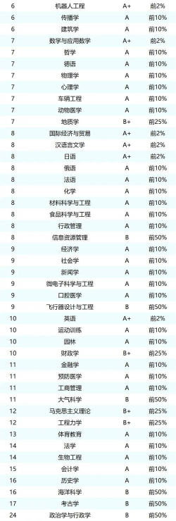 浙江哪些大学有数学与应用数学专业
