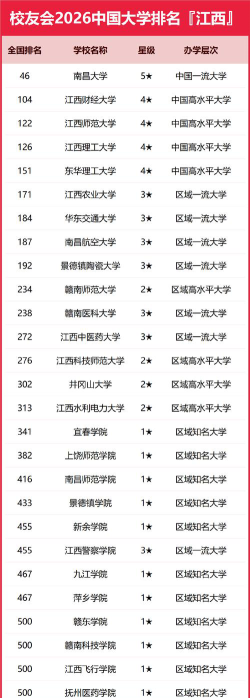 江西哪些大学有数学与应用数学专业