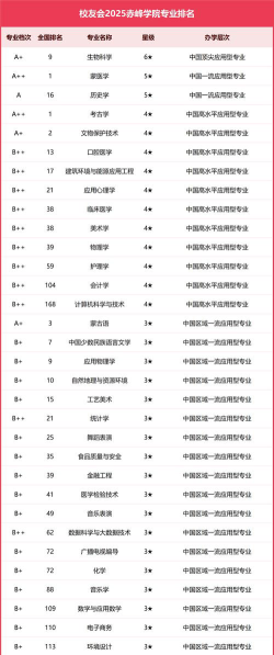 内蒙古哪些大学有生物科学专业