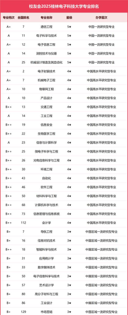 广西哪些大学有电子科学与技术专业