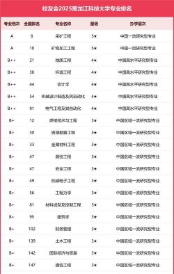 黑龙江哪些大学有采矿工程专业