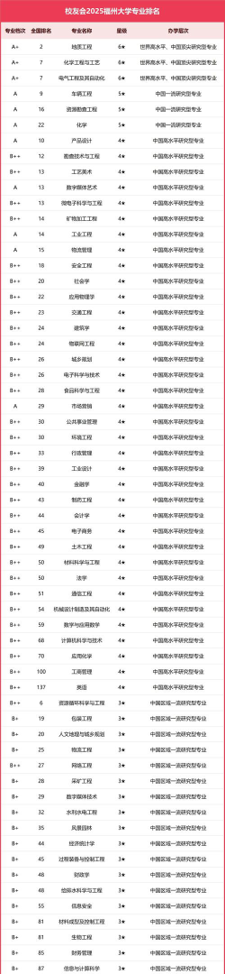 福建哪些大学有矿物加工工程专业