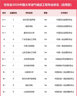 上海哪些大学有油气储运工程专业
