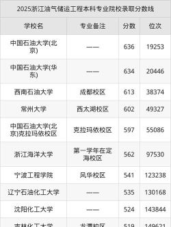 浙江哪些大学有油气储运工程专业