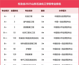 山东哪些大学有油气储运工程专业