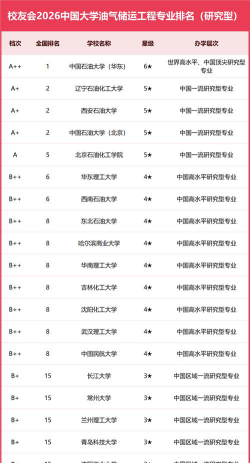 重庆哪些大学有油气储运工程专业