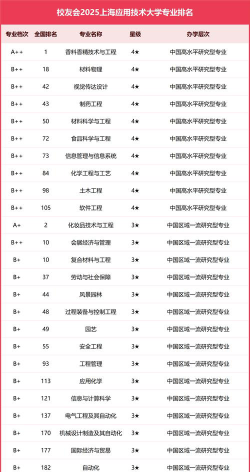 上海哪些大学有纺织工程专业