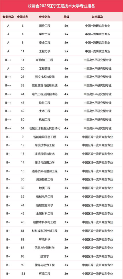 辽宁哪些大学有纺织工程专业