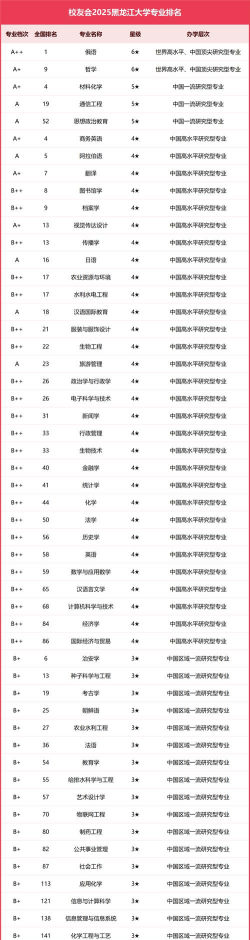 黑龙江哪些大学有纺织工程专业