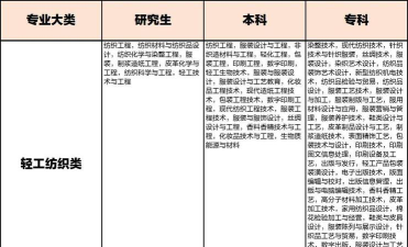 江苏哪些大学有纺织工程专业