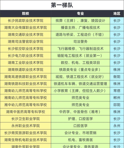 湖南哪些大学有纺织工程专业