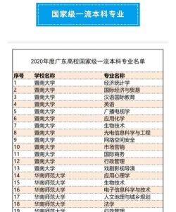 广东哪些大学有纺织工程专业