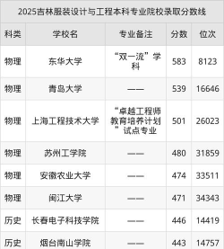 吉林哪些大学有服装设计与工程专业