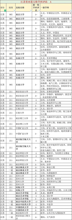 江苏哪些大学有轻化工程专业