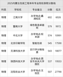 内蒙古哪些大学有包装工程专业