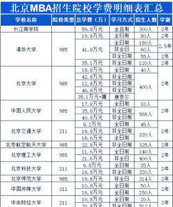 北京哪些大学有工商管理专业