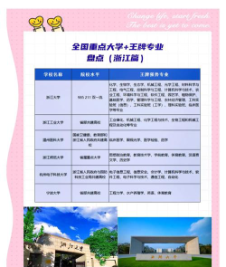 浙江哪些大学有市场营销专业