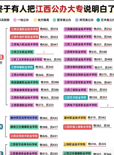 江西哪些大学有文化产业管理专业