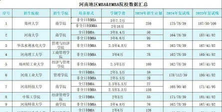 河南哪些大学有城市管理专业