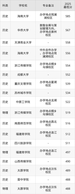 吉林哪些大学有会展经济与管理专业