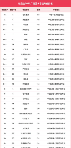 广西哪些大学有艺术史论专业