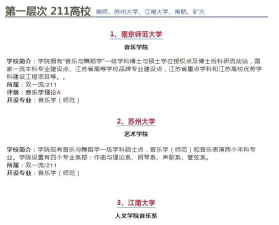 江苏哪些大学有音乐表演专业