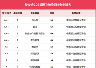 浙江哪些大学有音乐表演专业