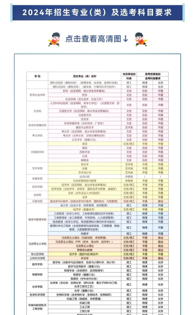 吉林哪些大学有音乐学专业